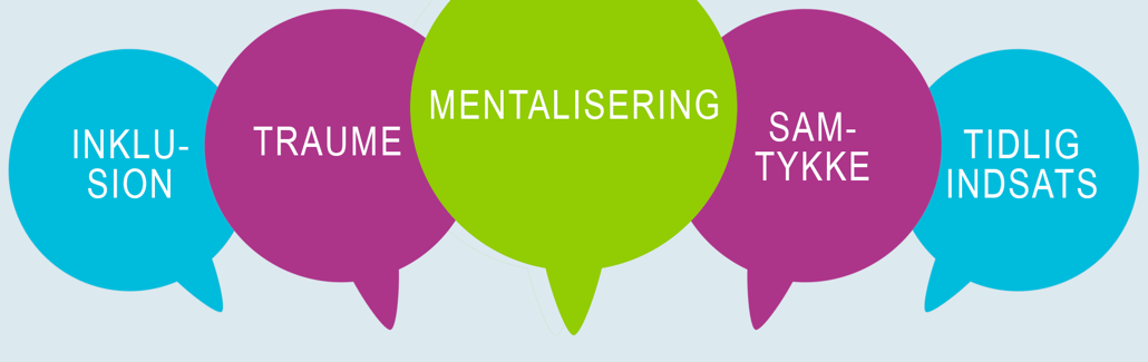 Fem talebobler med teksten: inklusion, traume, mentalisering, samtykke og tidlig indsats